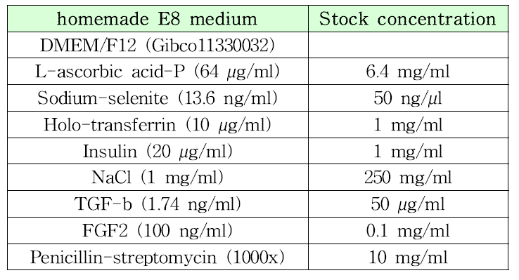 Homemade E8 medium의 조성
