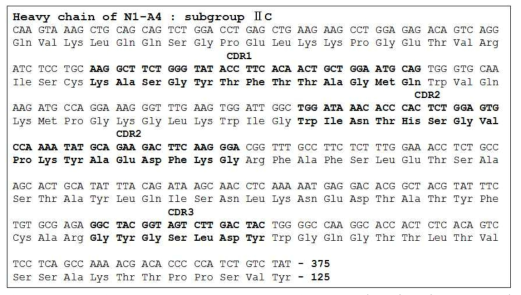 Amino acid sequence of N1-A4 heavy chain. N1-A4 의 중쇄는 서브그룹 IIC 에 속하고, CDR 잔기는 CDR1 은 23-35, CDR2 는 50-65, CDR3 는 95-102 에 해당함