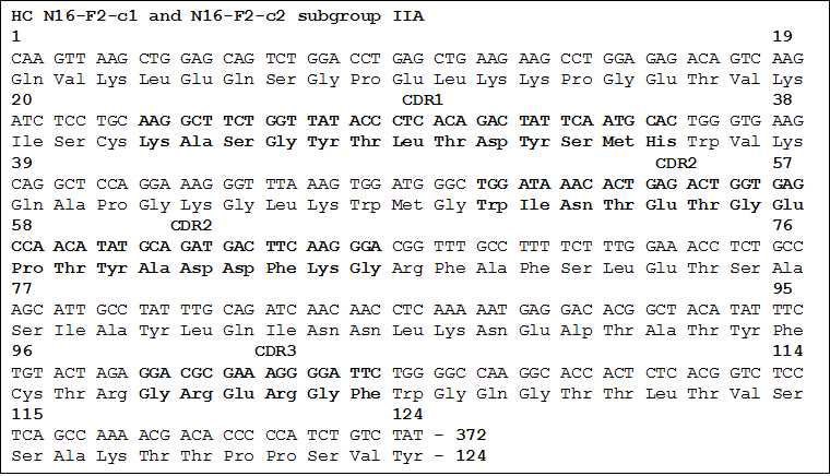 Amino acid sequence of N16-F2 heavy chain. N16-F2 의 c1 과 c2 항체의 중쇄는 서브그룹 IIA 에 속하고, 항원을 인식하는 CDR1 은 23-35, CDR2 는 50-66, CDR3 는 99-104 에 해당함