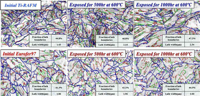 Ti-RAFM강과 Eurofer97강의 고온 노출(600℃/500 & 1000hr)에 따른 lath 폭 변화