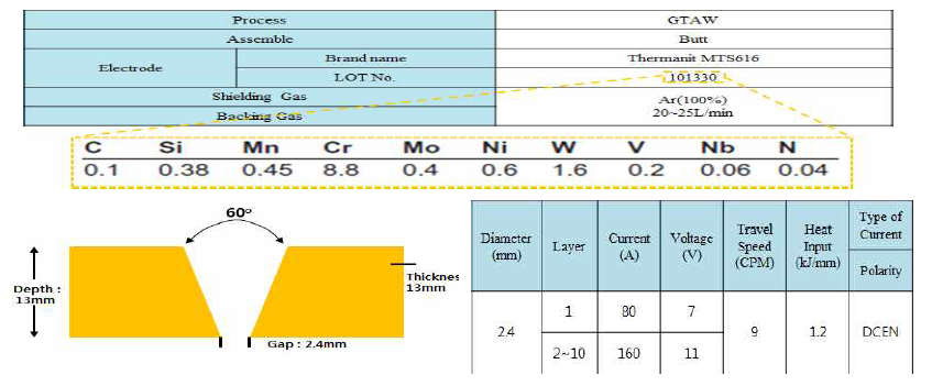 E97+Ti 개선강재의 GTAW 용접조건