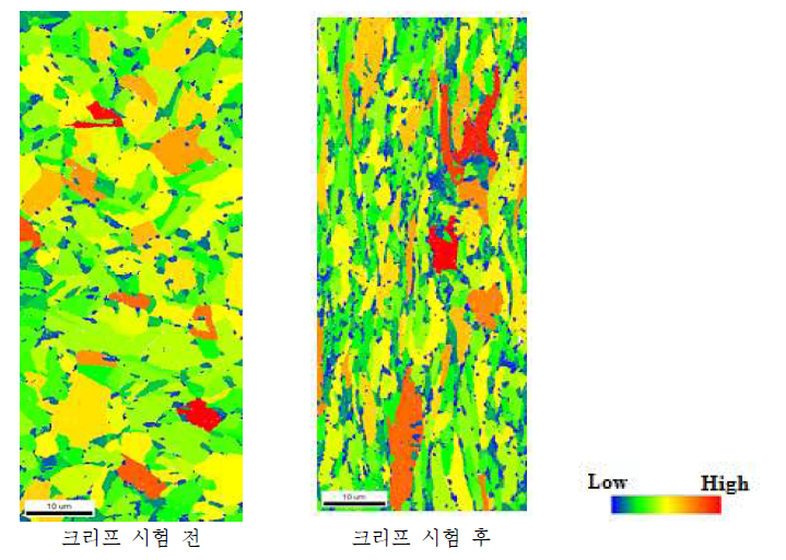 10Ta5Ti강의 크리프 시험 전/후 GOS 미세조직 분석