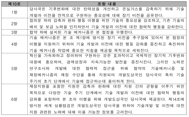 파리협약 제10조(기술의 개발과 이전 행위)