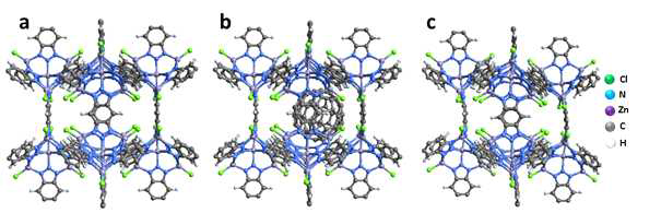 Molecular cluster models of MFU-4 (a), C60@MFU-4 (b) and C60-distorted MFU-4 (c) systems. The latter system is structure (b), but with the fullerene having been removed