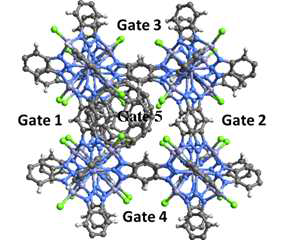 Description of the gates of MFU-4 incorporated with C60. The gate 1 is the closest gate to C60 and gate 2 is, opposite, the furthest placed gate from C60. The other gates are placed relatively equally with respect to C60