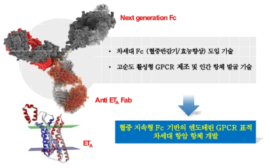 본 연구의 개념도