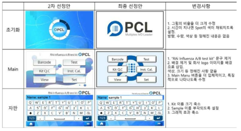 GUI 최종안 선정에 관한 이미지