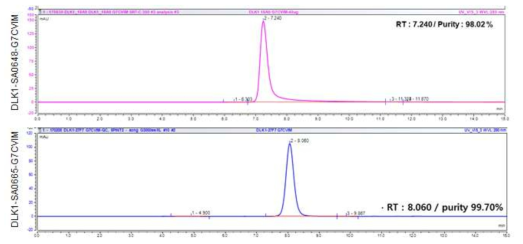 DLK1-(LC)-G7CVIM 항체의 SEC-HPLC 분석