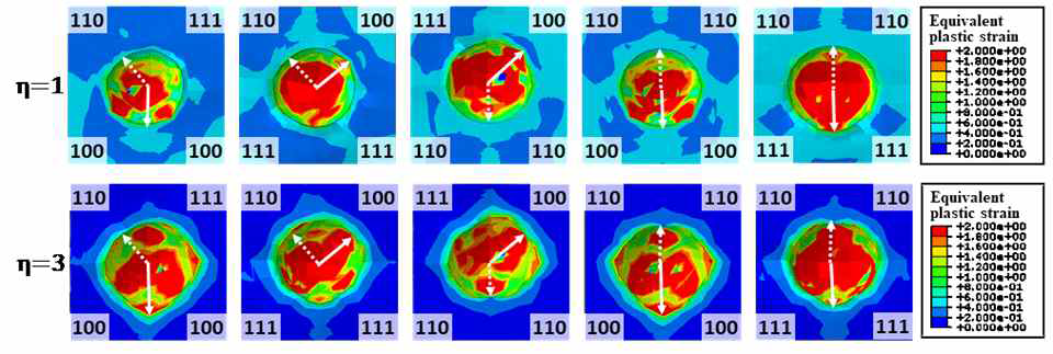 Void growth in bi- and tri- crystal boundary with constant stress triaxiality of 1 and 3