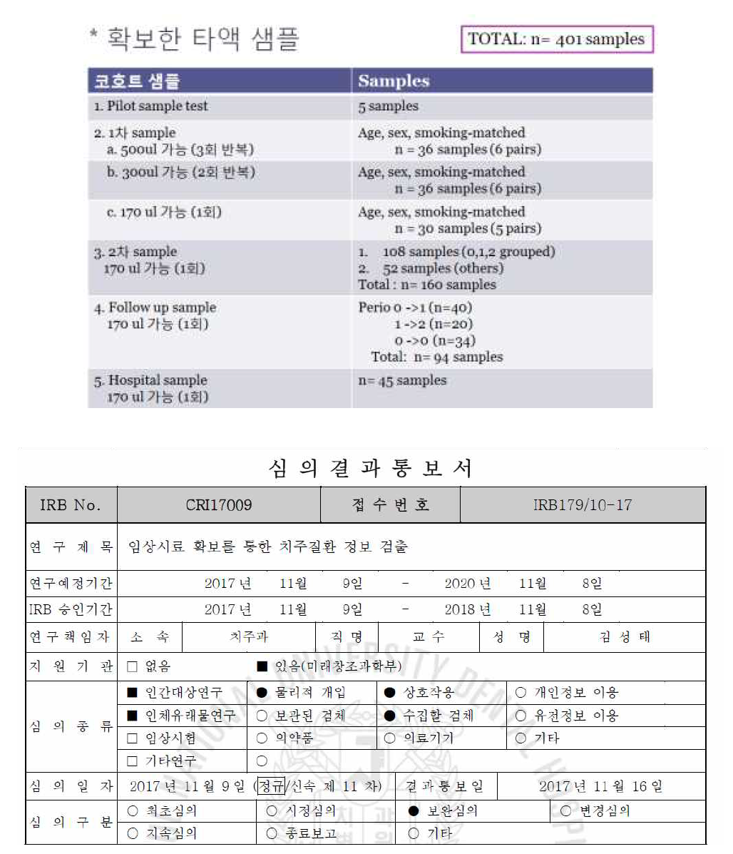 본 연구를 위한 치과병원 IRB