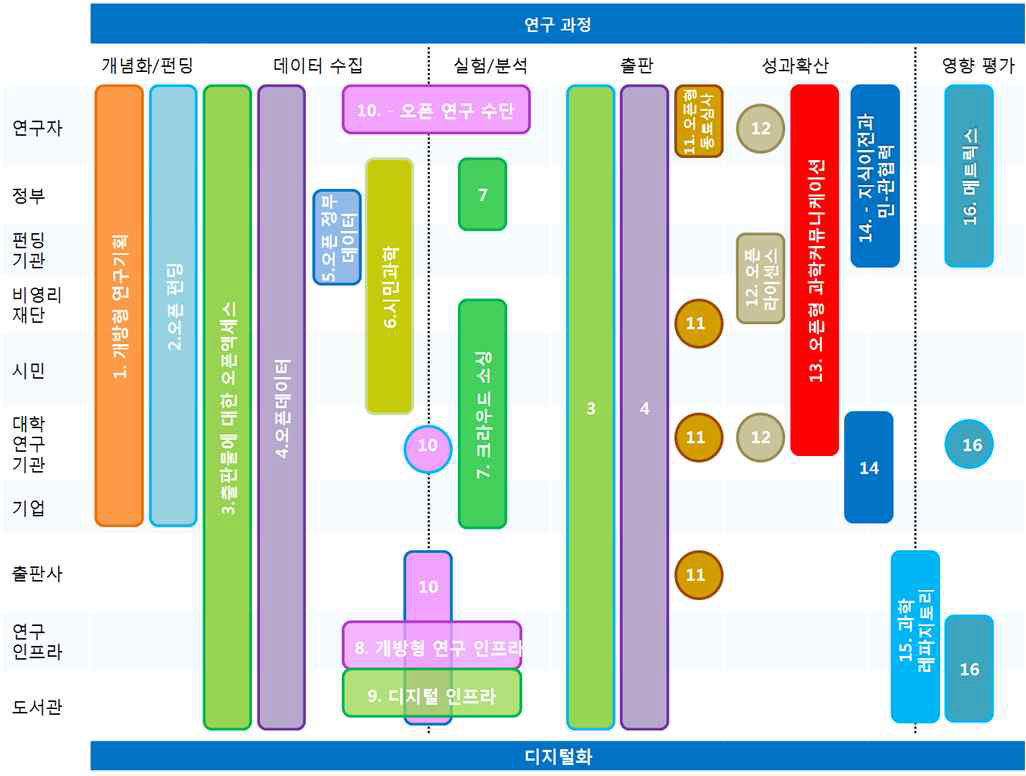 오픈사이언스 프레임워크