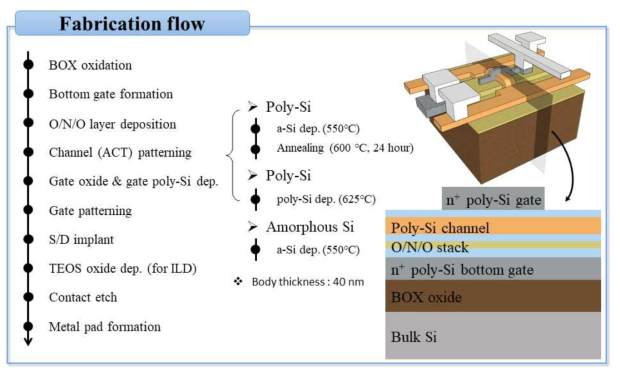 poly-Si TFT의 process flow