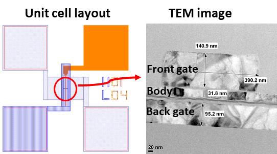 poly-Si TFT의 layout 및 TEM image
