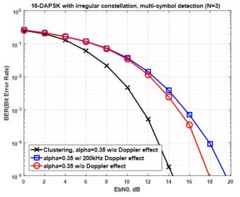 LEO에서 발생하는 최대 Doppler 영향 하에서 다중심볼검출(N=3) 기반 DAPSK 시스템의 성능 평가