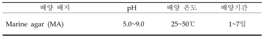 조사 대상세균의 기본 배지 및 배양조건