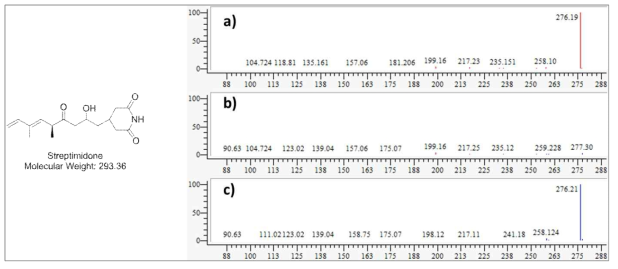 Streptimidone 구조 및 분자량. a) mass 9.6 min peak 의 MS/MS fragment pattern, b) 합쳐진 peaks pattern, c) 표준품 streptimidone 의 MS/MS fragment pattern peaks