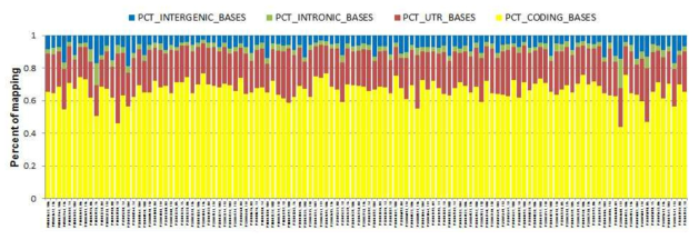 RNA-Seq mapping quality