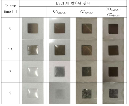 25℃-85%RH 조건에서 필러 첨가 및 시간에 따른 Ca 산화 이미지