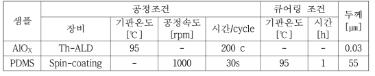 AlOX 및 PDMS 공정 조건