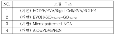 유·무기 복합 배리어 필름을 이용한 모듈 패키징 기술