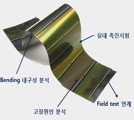 Flexible III-V 태양전지, 모듈 성능 신뢰성 확보 연구