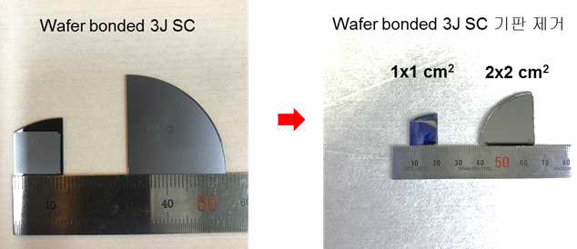 (좌) Wafer bonded 3J 태양전지 (우) 기판이 제거 된 3J 태양전지