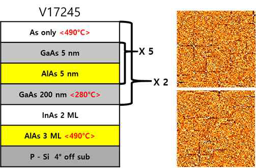 SPS와 열처리가 반복성장된 구조 및 AFM 데이터