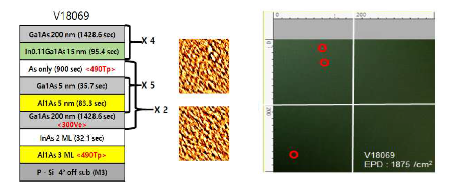 (좌) 고온 InGaAs/GaAs 추가 데이터 및 AFM 데이터 (우) EPD 측정결과 데이터