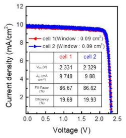 유연기판 (폴리이미드 필름) 상 InGaP//GaAs로 이루어진 2J 태양전지의 J-V 커브