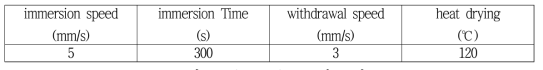 Dip coating 공정 조건