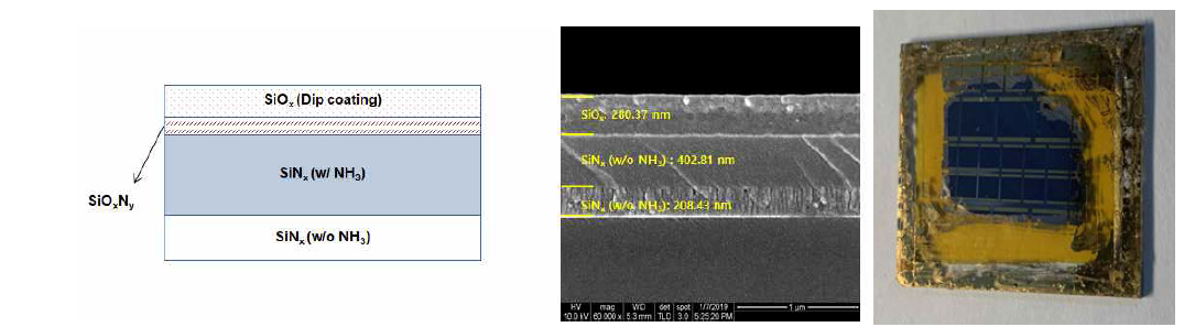 SiNx/SiOxNy/SiOx 의 SEM 이미지 및 실제 제작된 소자
