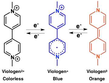 Viologen(비올로겐)의 산화환원 반응