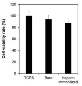 헤파린이 고정화된 표면의 세포 독성 분석 결과 (n=3, mean ± SD)