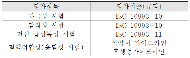 생체재료 및 의료기기의 생물학적 안전성 평가 기준