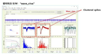 WaveClus 소프트웨어를 통해 추출한 신경스파이크 신호 (Quiroga, 2004)