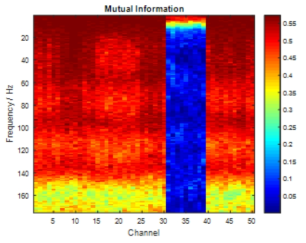 ECoG 신호와 팔의 움직임의 방향간의 Mutual Information (MI)