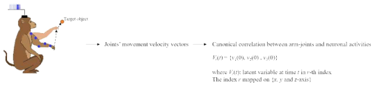 Reach 운동의 latent variable 획득