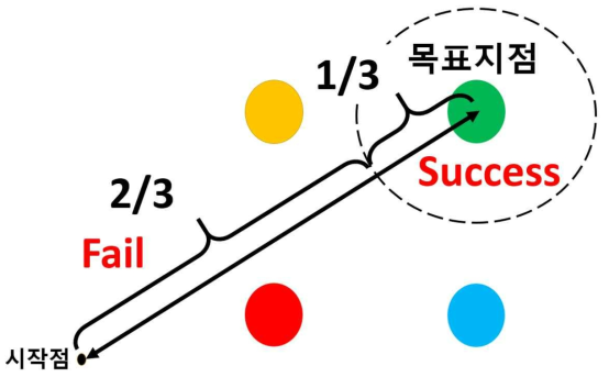 실시간 디코더 성능평가 방법