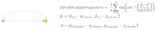 (좌) Euclidean distance with ideal trajectory 개념 (우) Euclidean distance with ideal trajectory 계산식