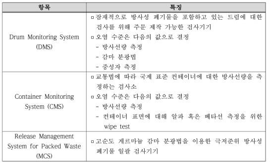 Nukem 社의 방사성폐기물 대상 측정 장비