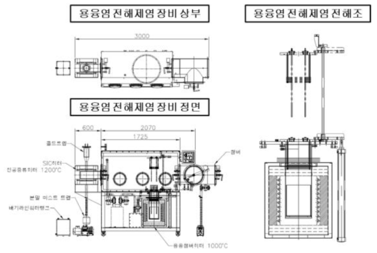 용융염 전해 제염 장치 설계도면