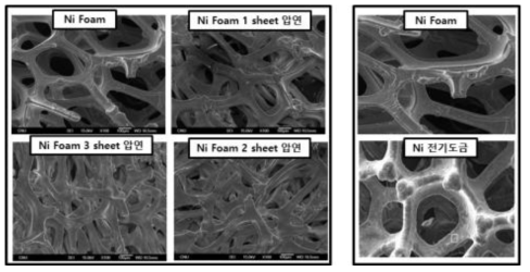 제염 계수 극대화를 위한 Ni Foam 분리막 기공 크기 조절 실험