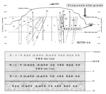 고리 부지의 지질학적 구조 (KINS-GR-297)