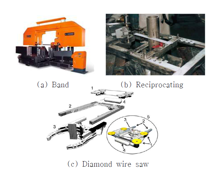 다양한 Sawing machines