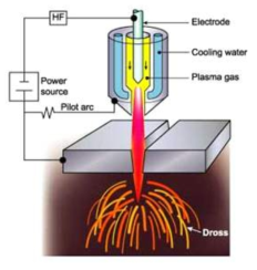 Plasma arc cutting