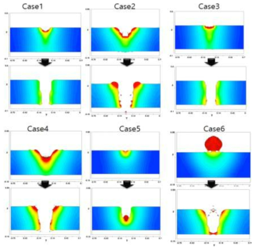 Case 별 횡단면 온도 및 형상