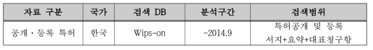 대상기술에 대한 분석구간 및 특허건수