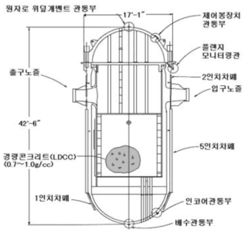 Trojan 원전의 원자로압력용기패키지(노내 구조물 포함)