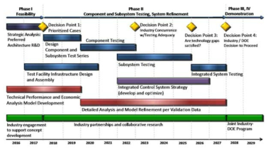 하이브리드 시스템 기술개발 계획