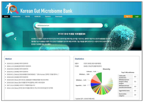 한국인 장내미생물 KGMB 웹페이지